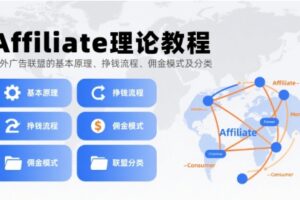 Affiliate理论教程，国外广告联盟的基本原理、挣钱流程、佣金模式及分类