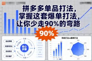 拼多多单品打法，掌握这套爆单打法，让你少走90%的弯路